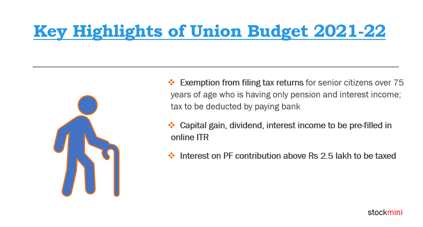 Key Highlights of Union Budget 2021-22